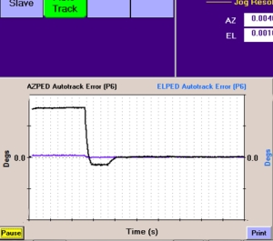 Satellite Antenna Mechanical Testing Services